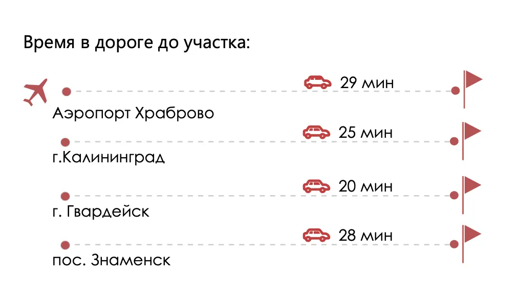 Схема транспортной доступности