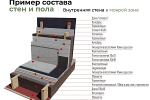 Баня Викинг - Состав 4 - Галерея