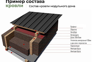 Баня Викинг - Состав 6 - Галерея