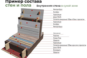 Баня Викинг - Состав 5 - Галерея